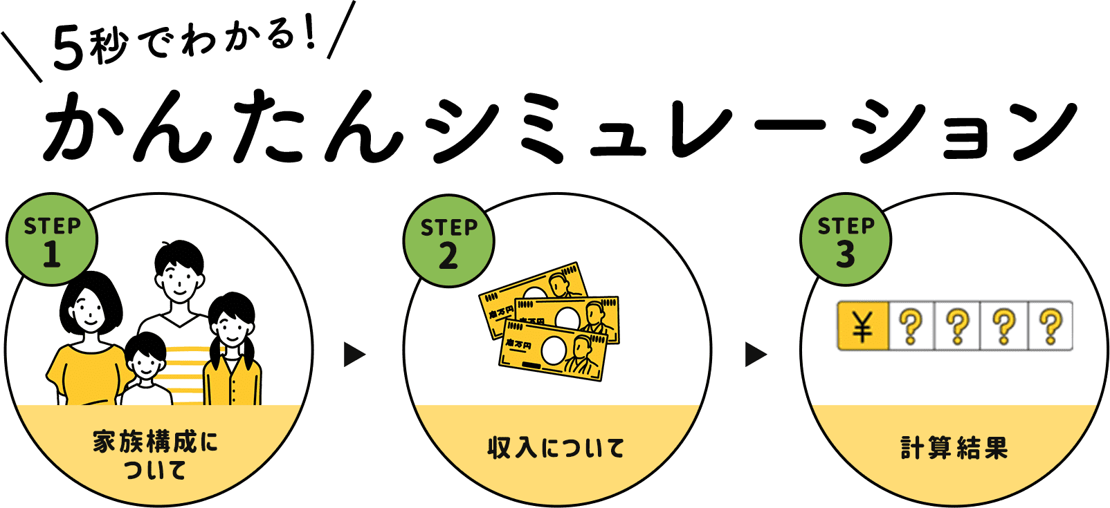 5秒でわかる！かんたんシミュレーション