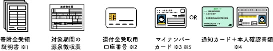 寄附金受領証明書、対象期間の源泉徴収票、還付金受取用口座番号、マイナンバーカードor通知カード、本人確認書類