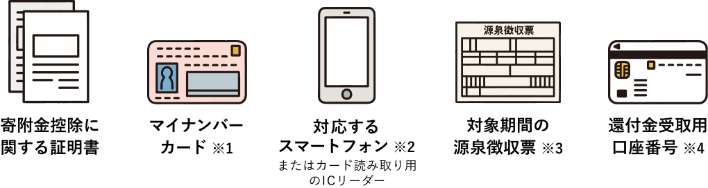 寄附金控除に関する証明書、マイナンバーカード※1、スマートフォン※2、対象期間の源泉徴収票※3、還付金受取用口座番号※4