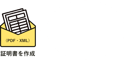 これからの手続きのイメージ オンライン申請&管理でラクラク便利!