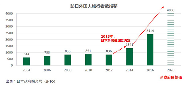 2020_インバウンドグラフ