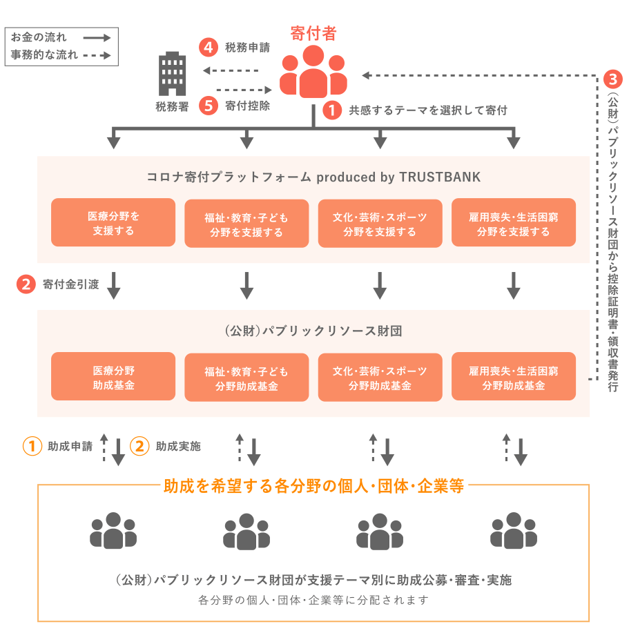 仕組みのイメージ図