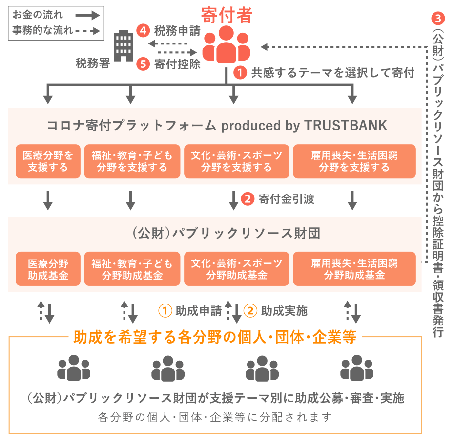 仕組みのイメージ図