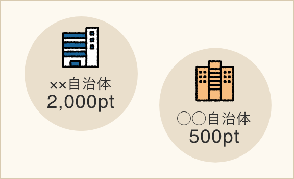 複数自治体のポイントを簡単管理