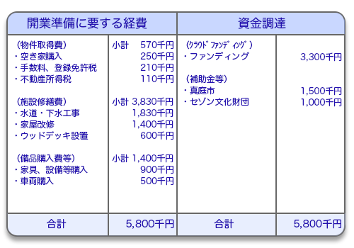 費用支出の票