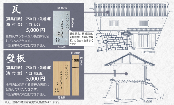 瓦・壁板記名募金